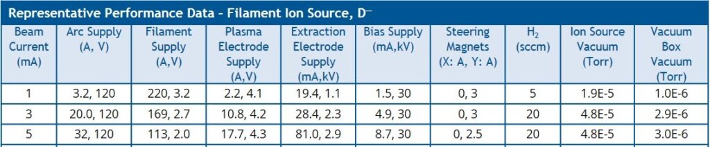 ISV.F-20 Multicusp Negative Ion Source, view 10