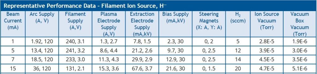 ISV.F-20 Multicusp Negative Ion Source, view 3