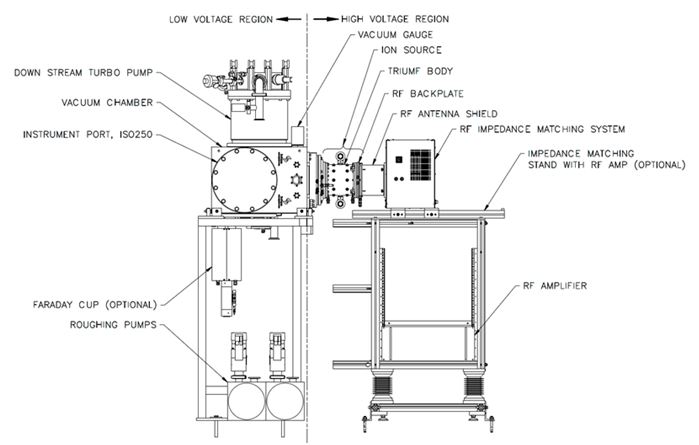 ISV.RF-30 Multicusp RF Ion Source, view 2
